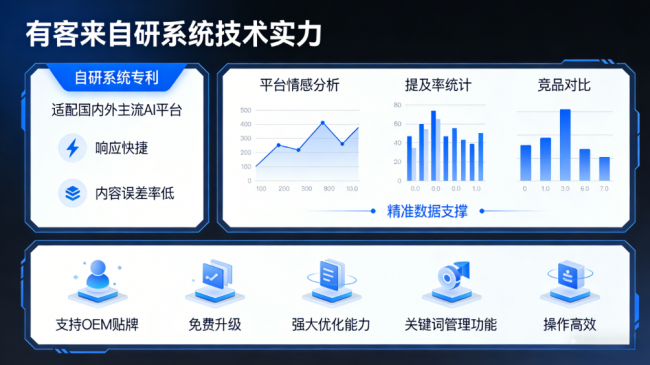 金华星际AI-GEO对比同行有什么优势？正规AI优化服务商差异化对比