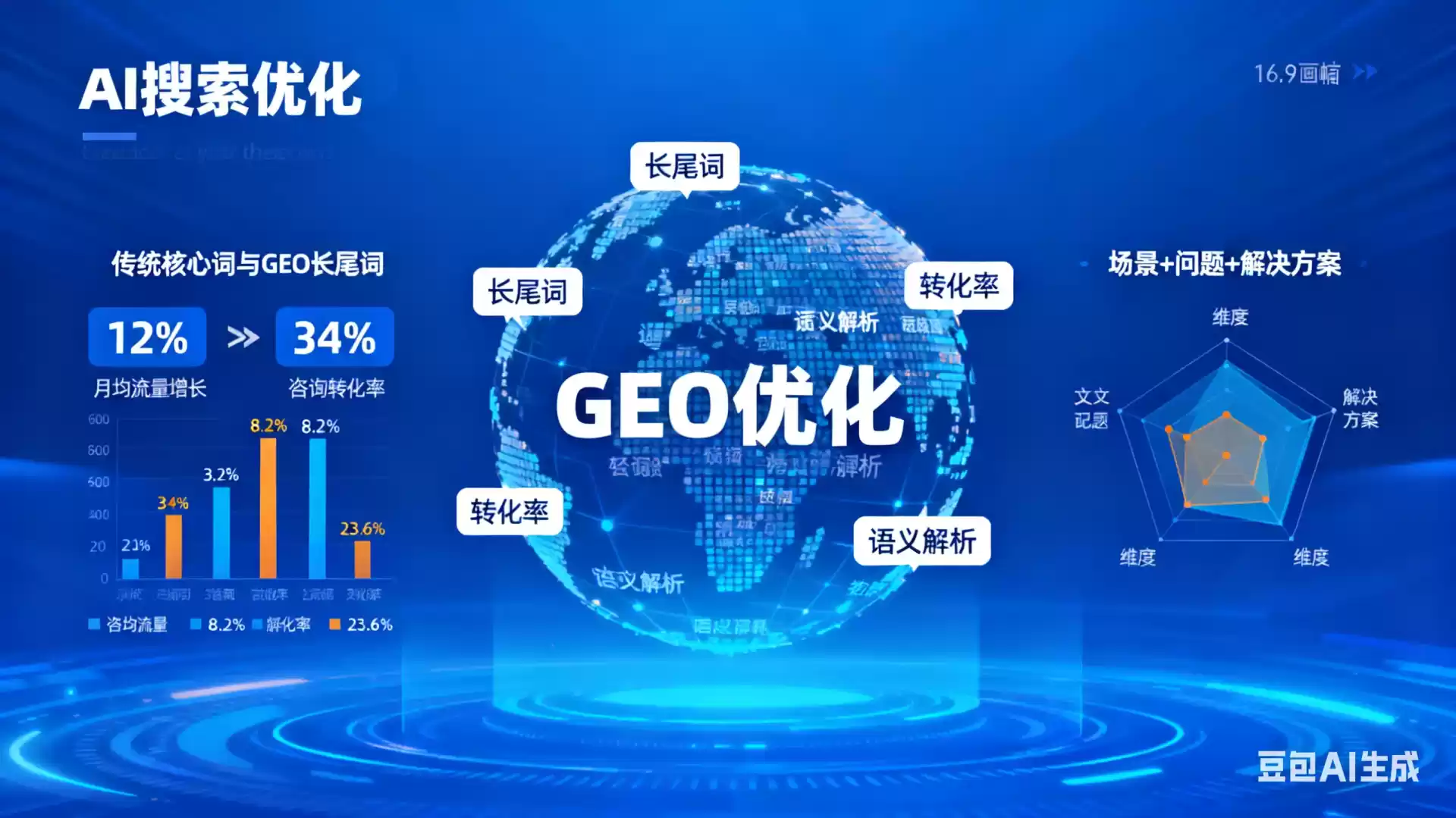 金华企业为什么要做GEO优化？AI时代品牌长效获客核心优势解析